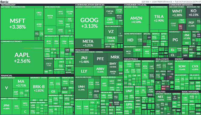 S&P 500 4. 10. 2022